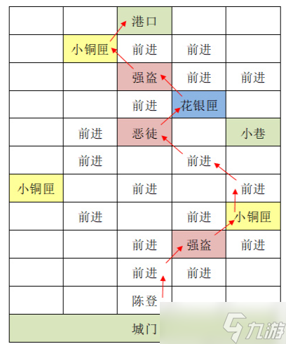 代號(hào)鳶東陽(yáng)據(jù)點(diǎn)怎么重建