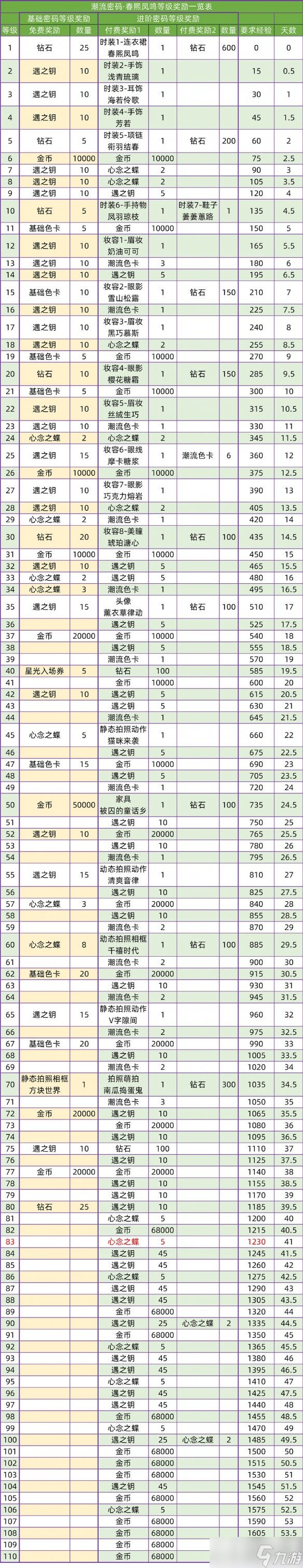 《以閃亮之名》一期潮流密碼怎么樣 一期潮流密碼服裝妝容一覽
