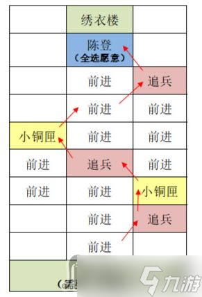 《代号鸢》东阳据点重建攻略