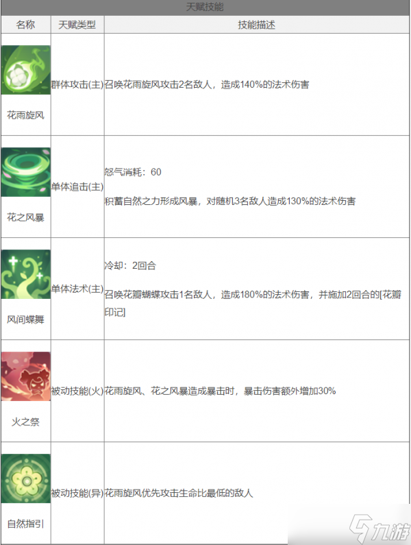 长安幻想花火怎么打书 长安幻想花火打书技巧分享
