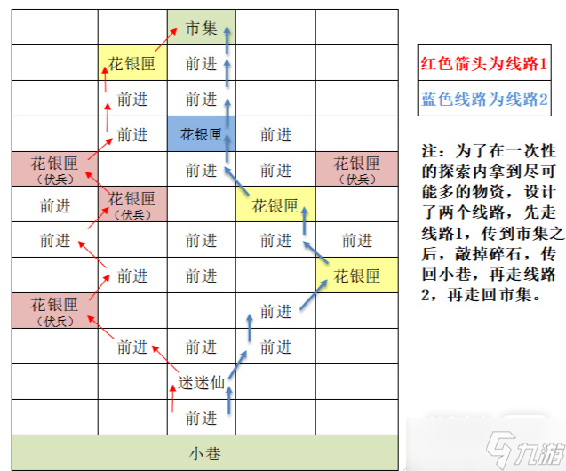 《代號(hào)鳶》東陽(yáng)據(jù)點(diǎn)重建攻略一覽