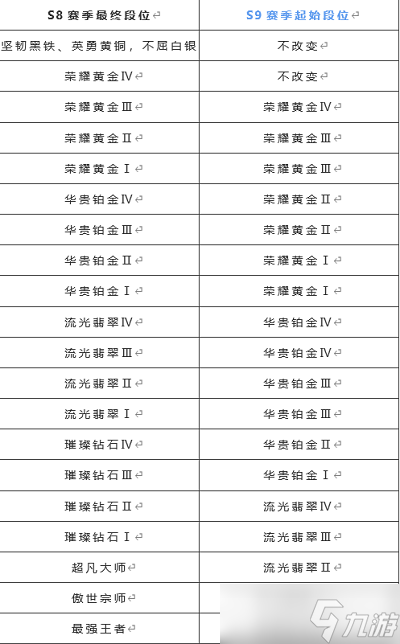 《英雄联盟手游》S8赛季结束时间介绍