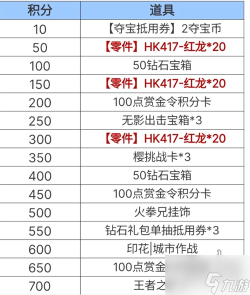 CF手游老鐵節(jié)活動(dòng)有哪些 老鐵節(jié)活動(dòng)玩法攻略