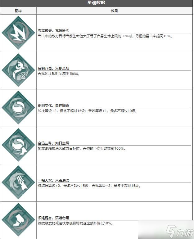 崩坏星穹铁道丹恒技能介绍 丹恒厉不厉害