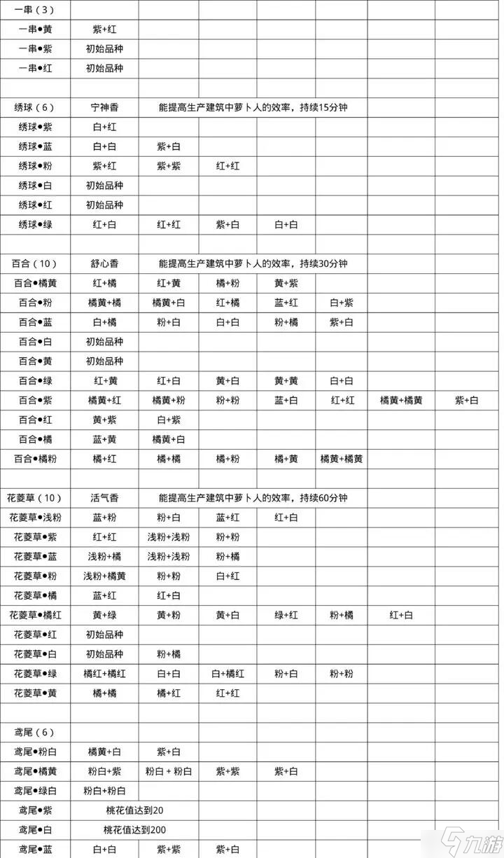 桃源深處有人家花的配方是什么 桃源深處有人家花的配方匯總分享