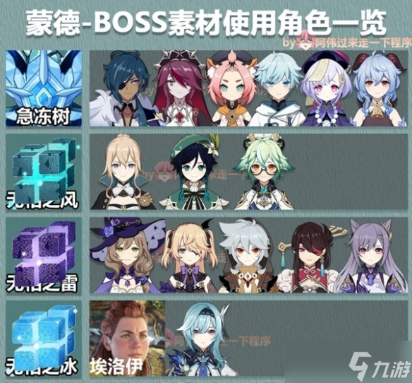 《原神》3.6版大世界BOSS素材表 大世界BOSS掉什么素材？