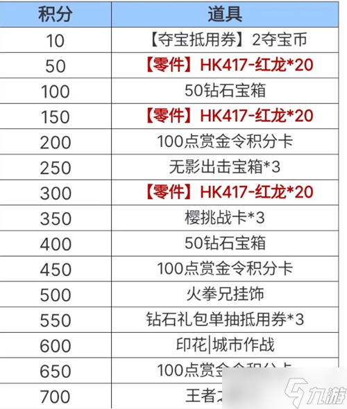 cf手游老鐵節(jié)活動攻略