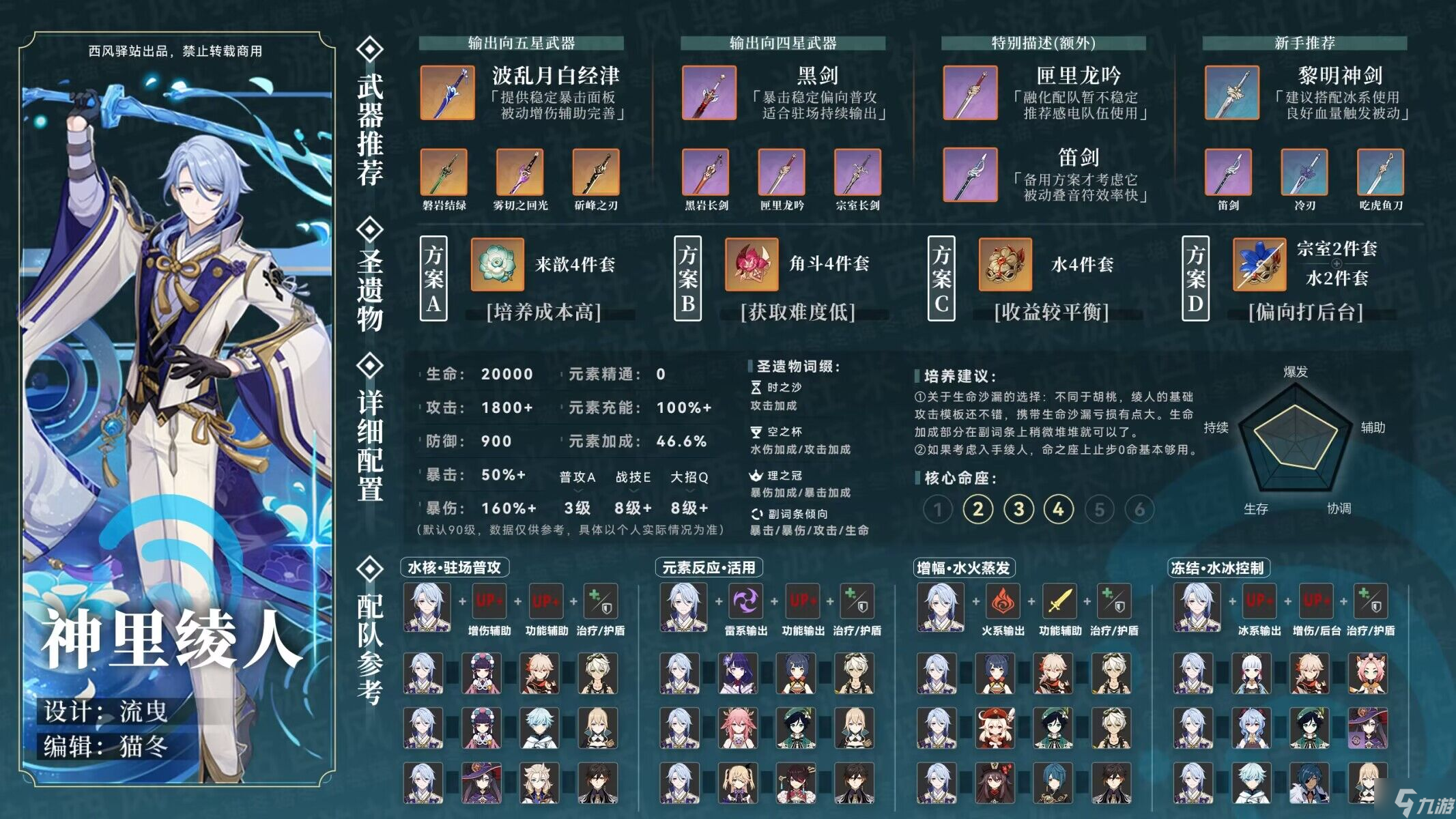 原神神里绫人武器圣遗物推荐