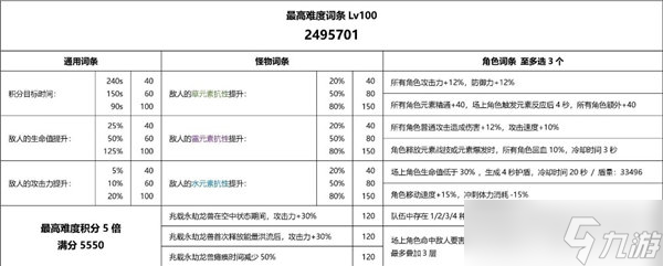 原神3.7重武装兆载永劫龙兽怎么打-3.7重武装兆载永劫龙兽打法攻略