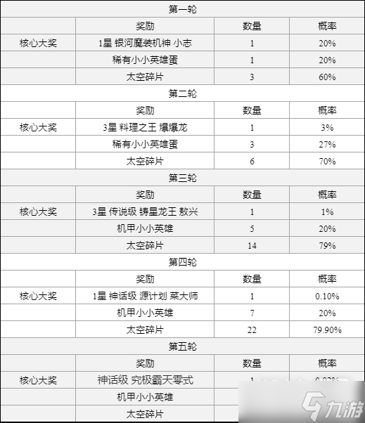 《云頂之弈》究極霸天零式棋盤獲得方法攻略