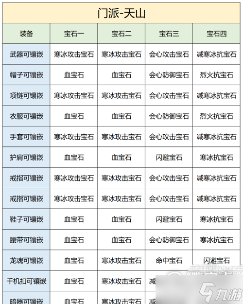 《天龙八部2》飞龙战天手游天山宝石推荐攻略