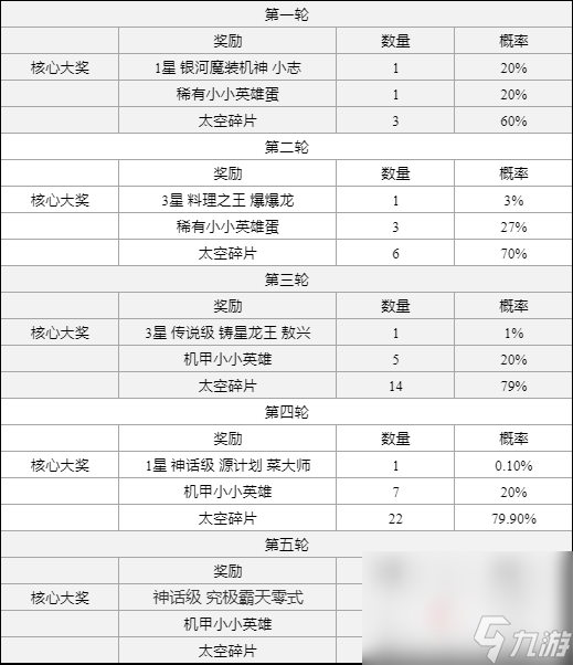 《云顶之弈》太空夺宝活动机制一览