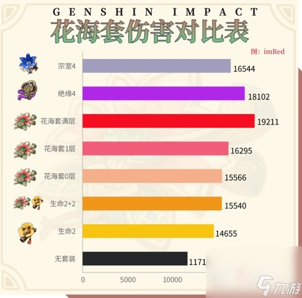 《原神》3.6花海甘露之光用法思路与角色推荐