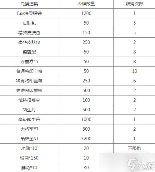 《三國殺十周年》PVE模式上林出獵獎勵詳情