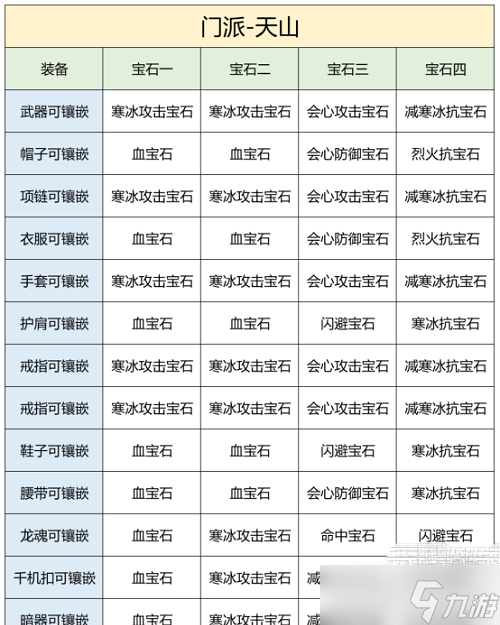 《天龙八部2》飞龙战天手游天山宝石推荐攻略