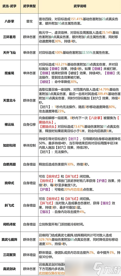 天龙八部2武当门派玩法攻略