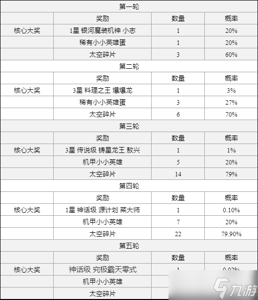 《云顶之弈》究极霸天零式棋盘保底次数介绍