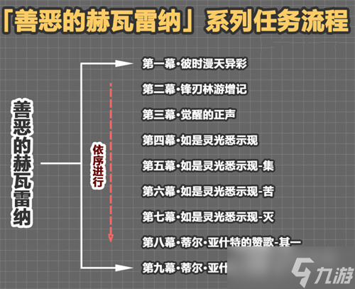 原神花神书任务触发攻略一览