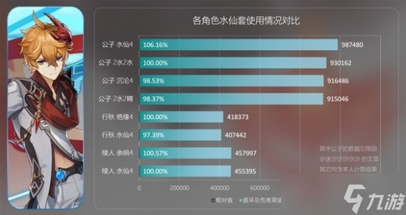 《原神》水仙之夢套裝分析 水仙套適合誰？