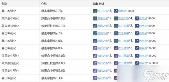 《崩坏星穹铁道》希露瓦角色图鉴