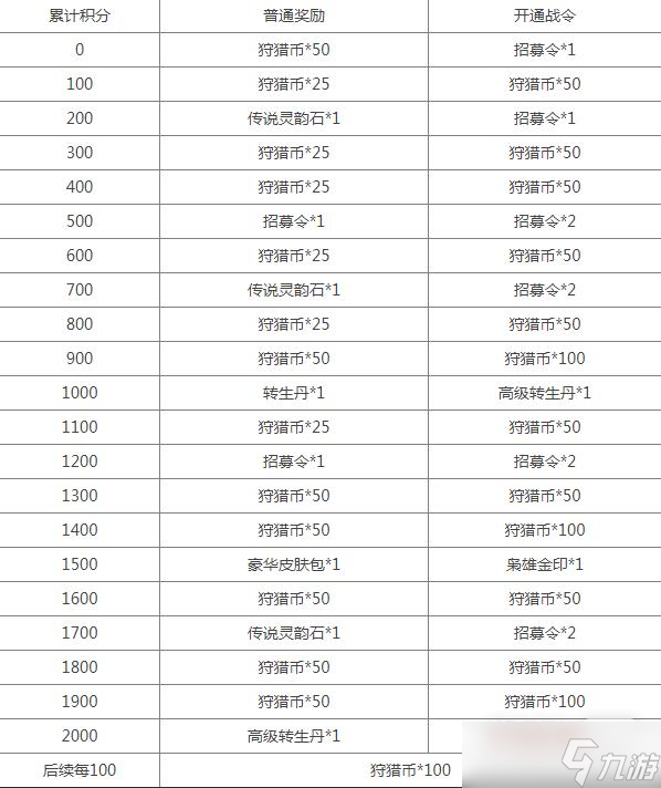 《三國殺十周年》PVE模式上林出獵獎(jiǎng)勵(lì)詳情