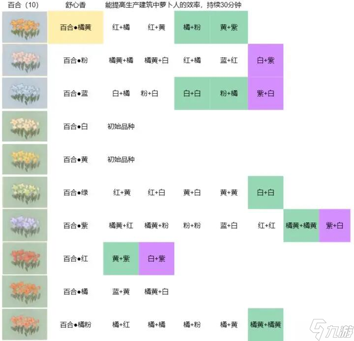 桃源深處有人家花的配方是什么 桃源深處有人家花的配方匯總分享