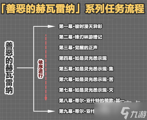 原神花神书任务触发方法