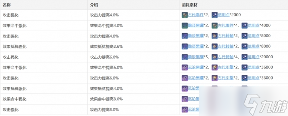 《崩坏星穹铁道》桑博怎么样