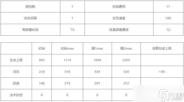 明日方舟嵯峨值得練嗎