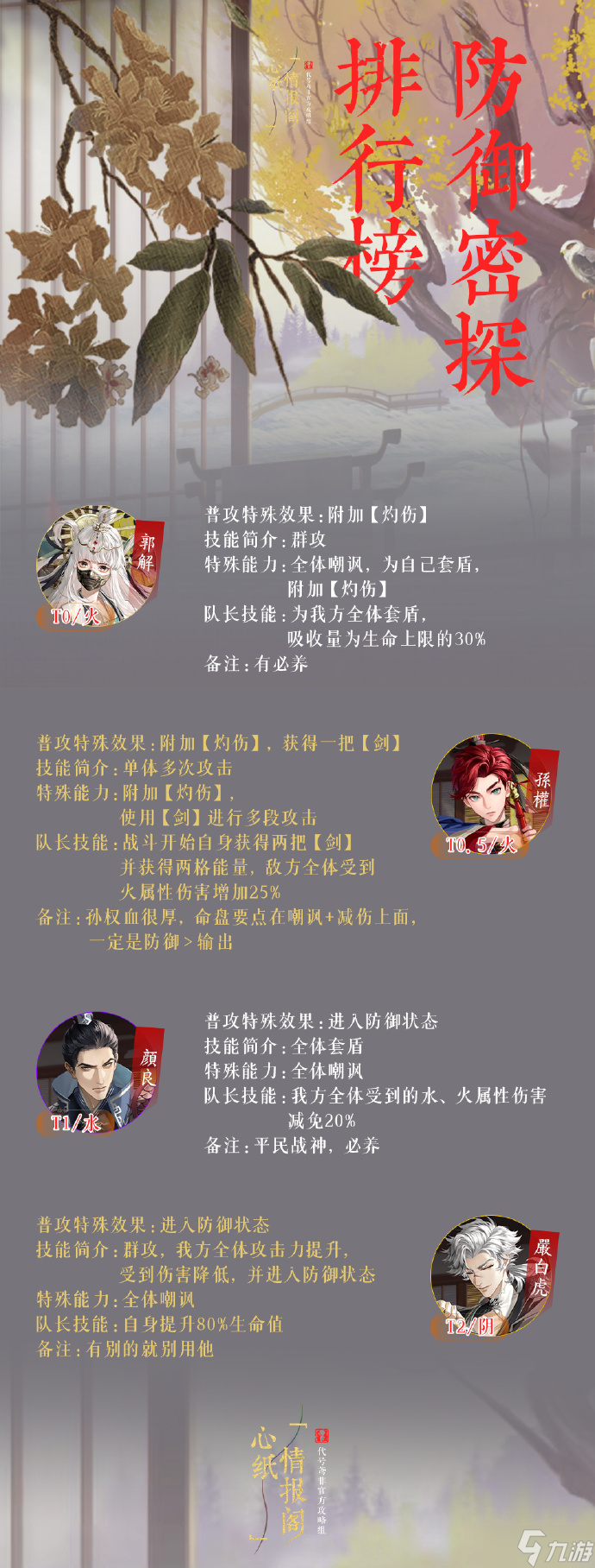 代号鸢密探排行榜什么样 代号鸢密探排行榜一览分享