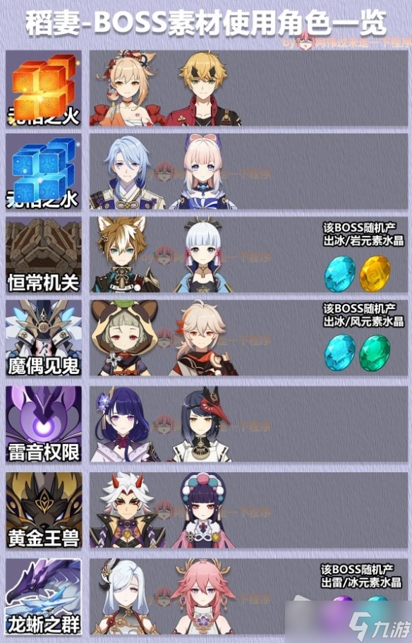 《原神》3.6版大世界BOSS掉落什么素材