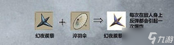 九重試煉合成表