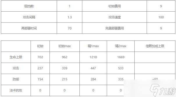 明日方舟極境值得練嗎