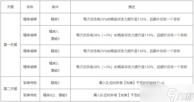 明日方舟风笛值得练吗