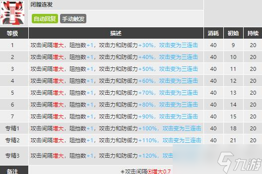 明日方舟风笛值得练吗