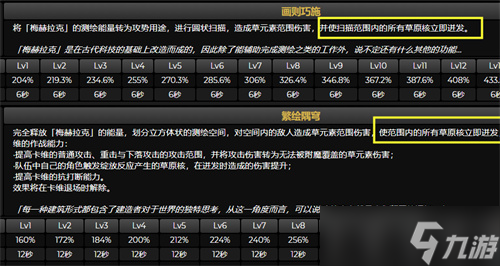 原神卡維是主c嗎 卡維定位分析