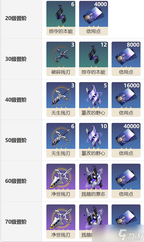 崩壞：星穹鐵道鼴鼠黨歡迎你光錐怎么樣-鼴鼠黨歡迎你光錐圖鑒