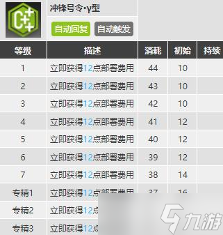 明日方舟嵯峨值得练吗