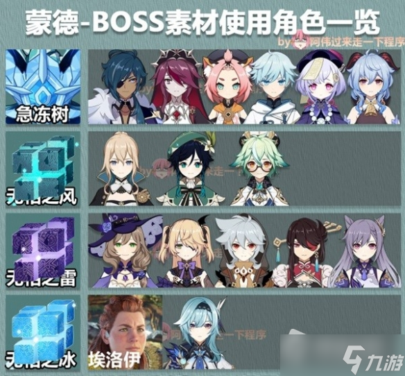 《原神》3.6版大世界BOSS掉落什么素材