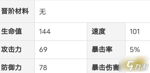 崩坏星穹铁道三月七晋阶材料分享 三月七等级升级材料清单