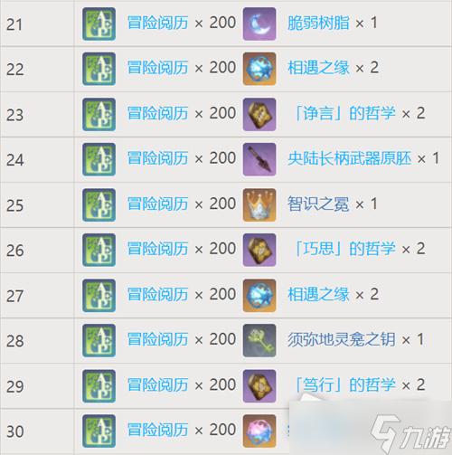 《原神》梦之树满级需要多少草之印
