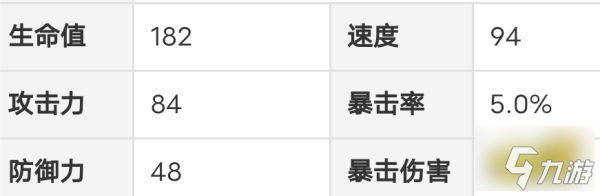 崩坏星穹铁道虎克厉害吗 虎克人物介绍