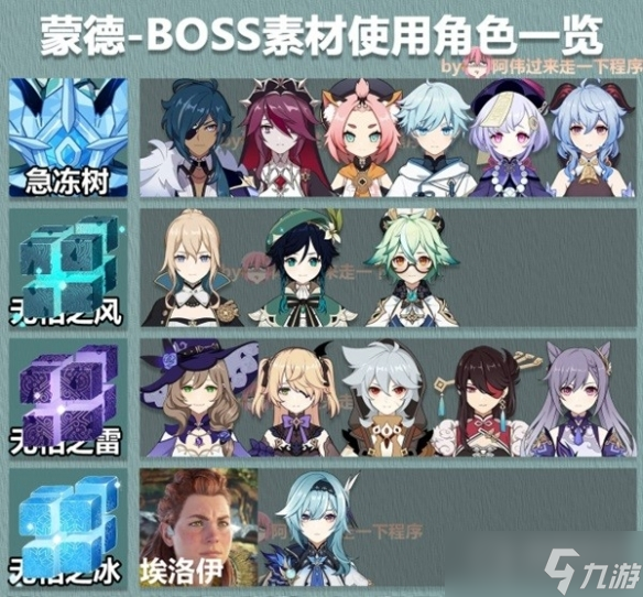 《原神》3.6版大世界BOSS掉落什么素材方法