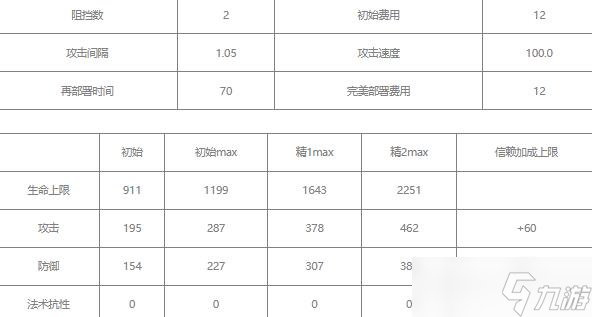 明日方舟推進(jìn)之王值得練嗎