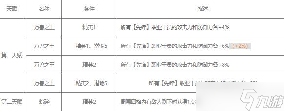 明日方舟推進(jìn)之王值得練嗎