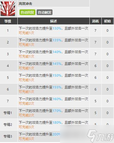 明日方舟风笛值得练吗