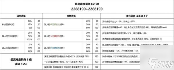 原神深海龍蜥之群轟旋怎么打-深海龍蜥之群轟旋打法教學(xué)