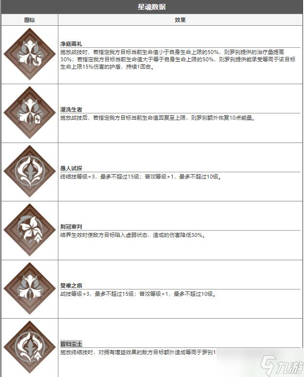 崩坏星穹铁道罗刹技能介绍 罗刹好用吗