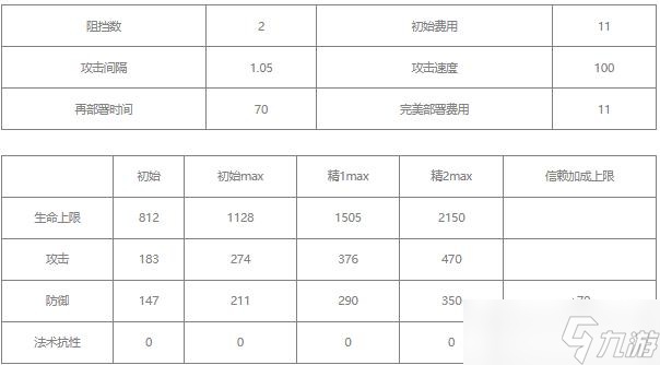 明日方舟凜冬值得培養(yǎng)嗎