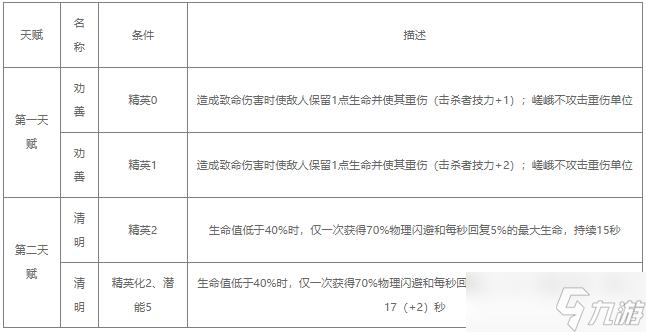 明日方舟嵯峨值得練嗎